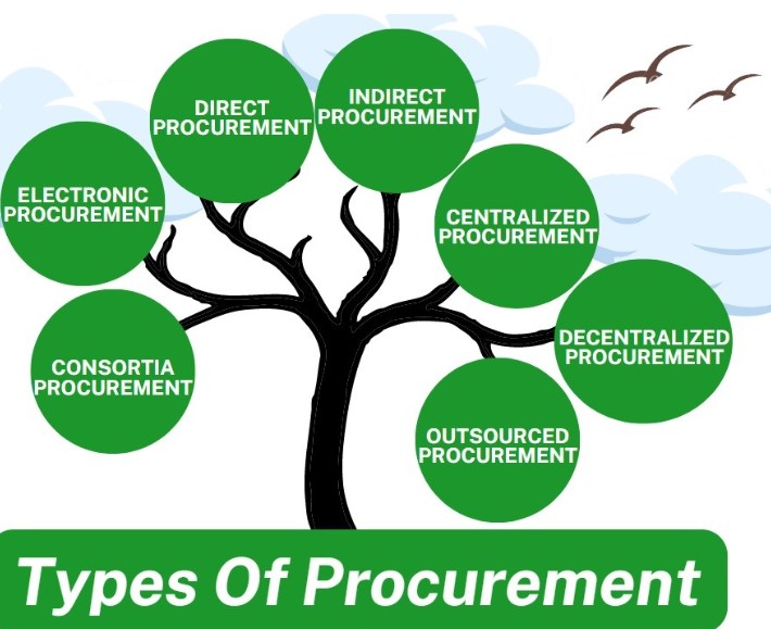 sourcing type