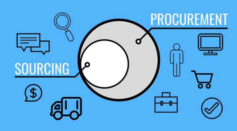 Sourcing And Procurement: How These Two Functions Work Together For Business Success