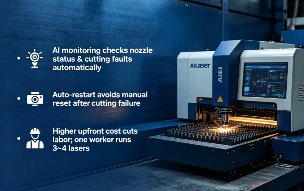 2026 Trends: The Rise of AI-Integrated Cutting